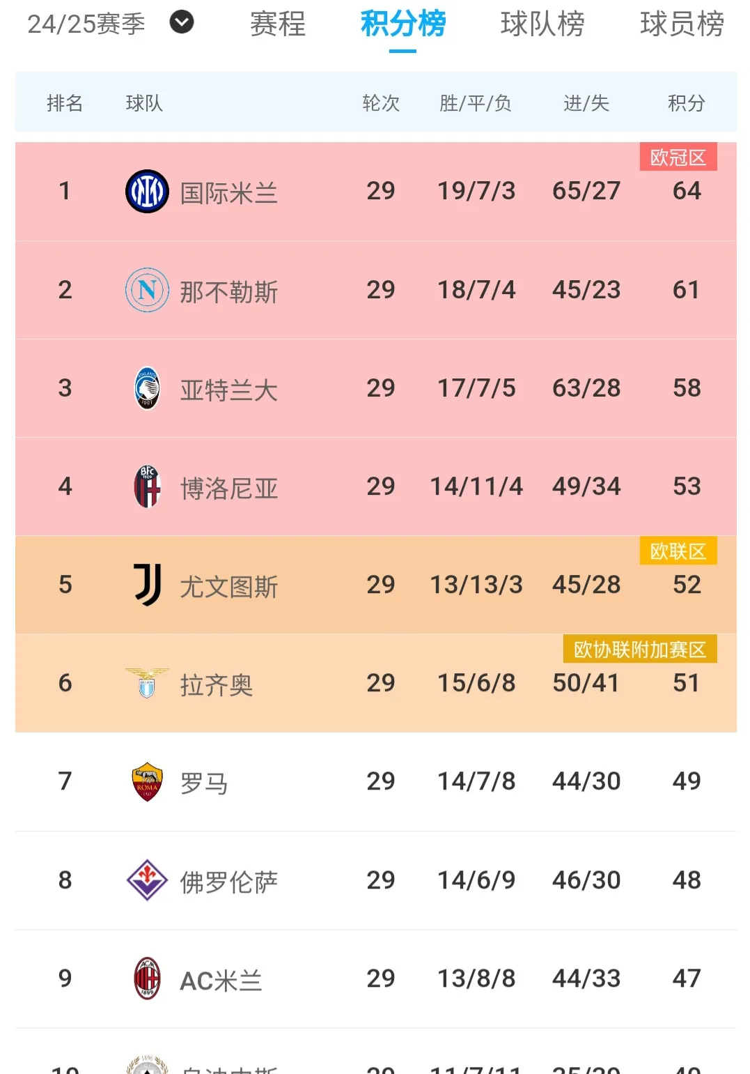 包含亚特兰大客场逼平国米，保持不败战绩的词条