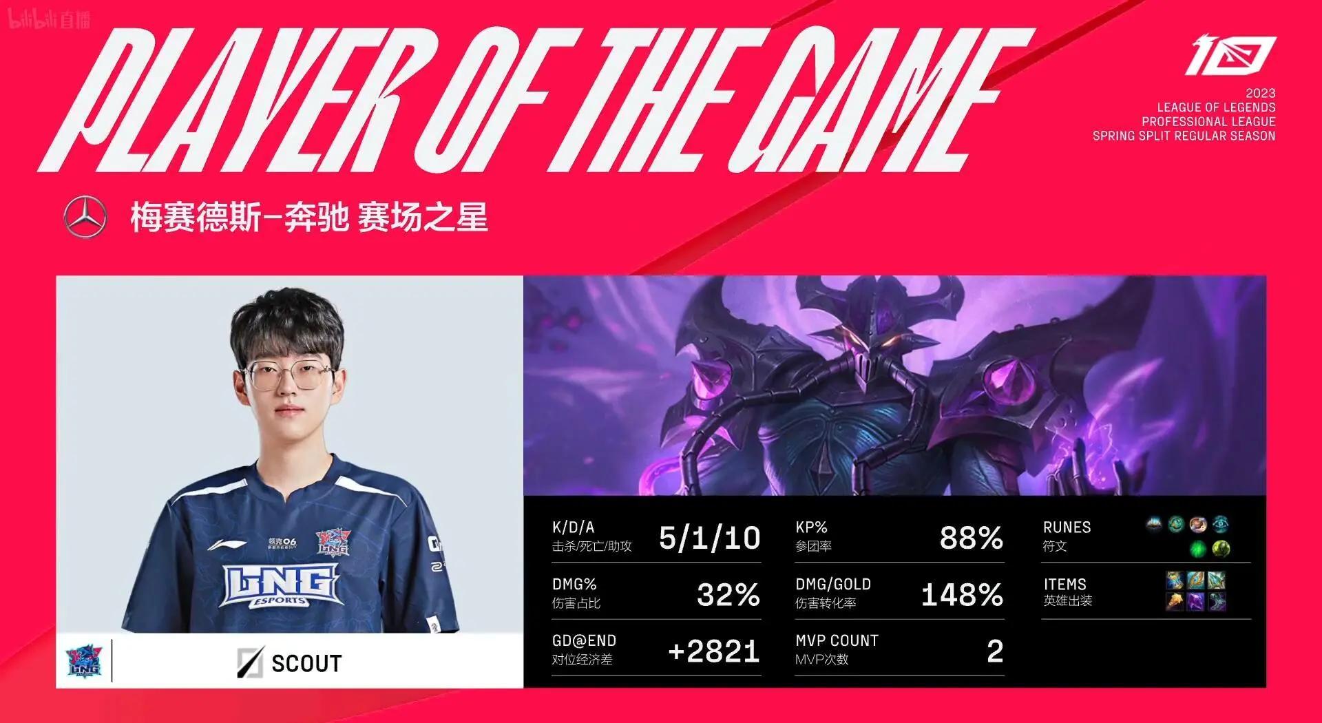 Scout遭遇二十连败，中国队教练面临压力！