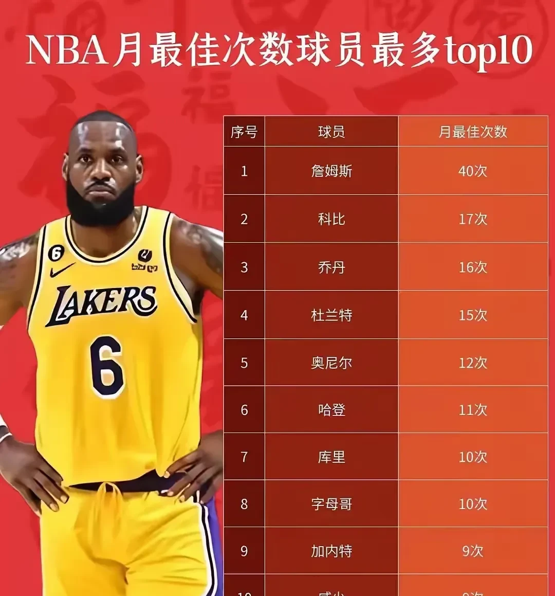 关于詹姆斯新星晋级表现惊艳，日本队未来可期！的信息